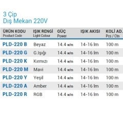 Ycl 3 Çipli 60 Ledli 220V Dış Mekan Şerit Led Yeşil