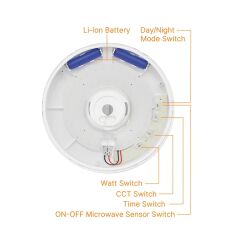Braytron Grande-20W 5CCT IP54 3H Kitli Sıva Üstü Sensörlü Armatür
